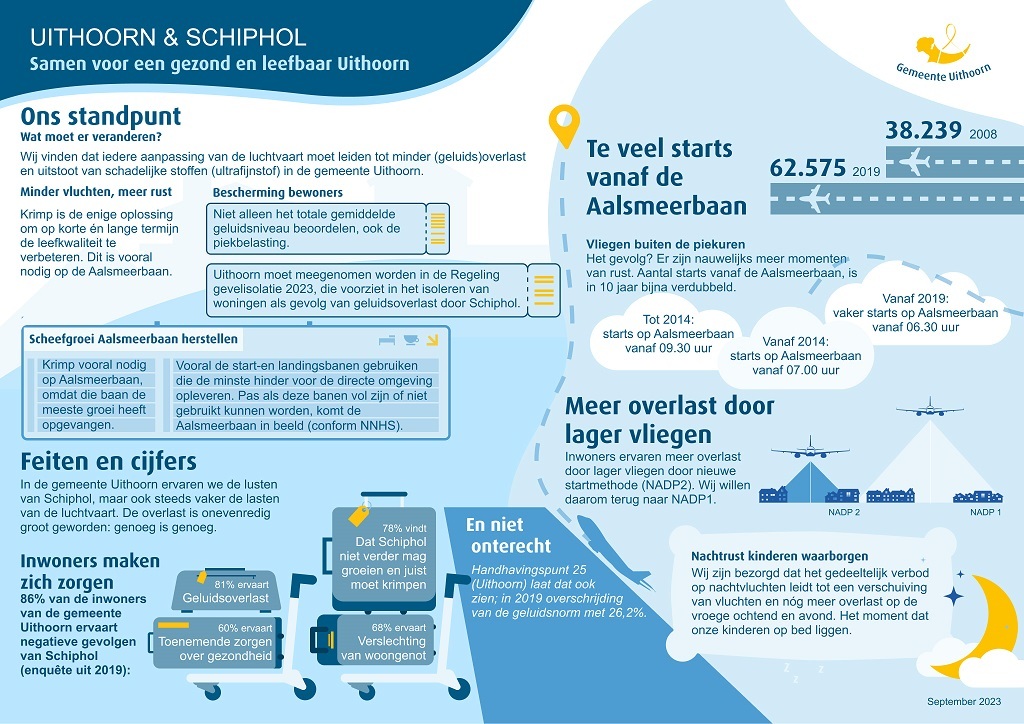 Infographic Uithoorn & Schiphol